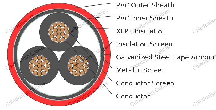 Three Core Cables to VDE 0276